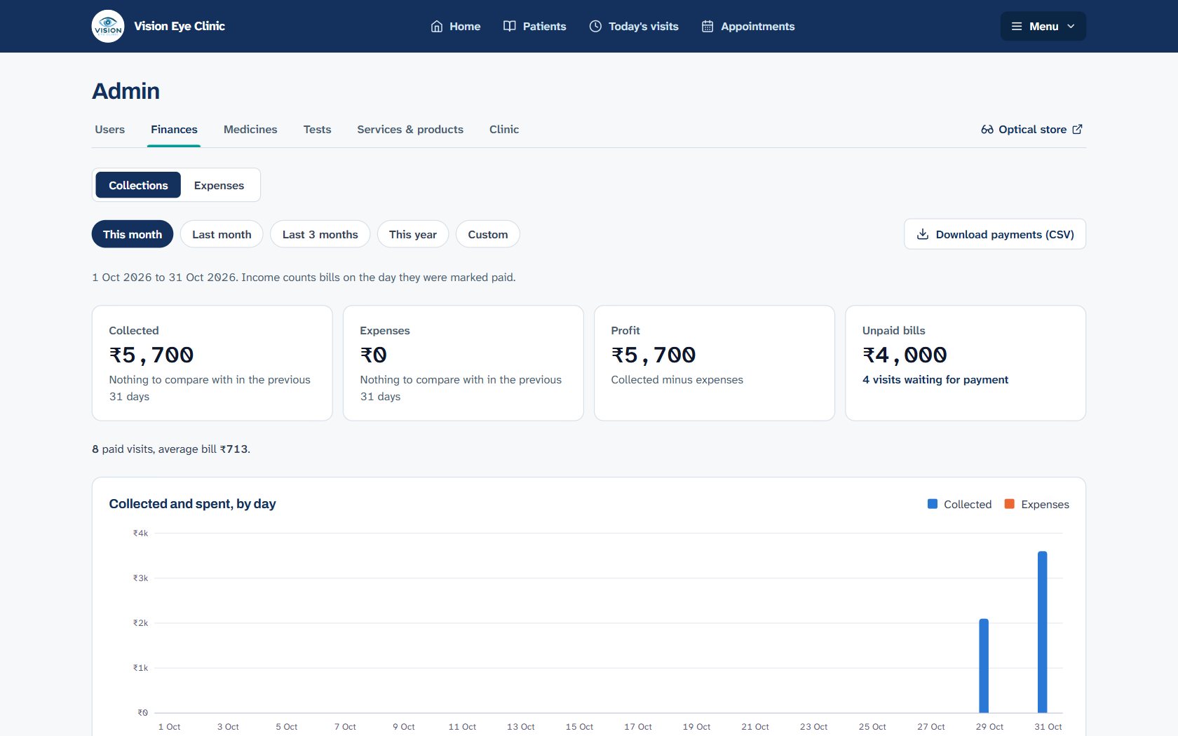 Finance screen with money collected, expenses and profit